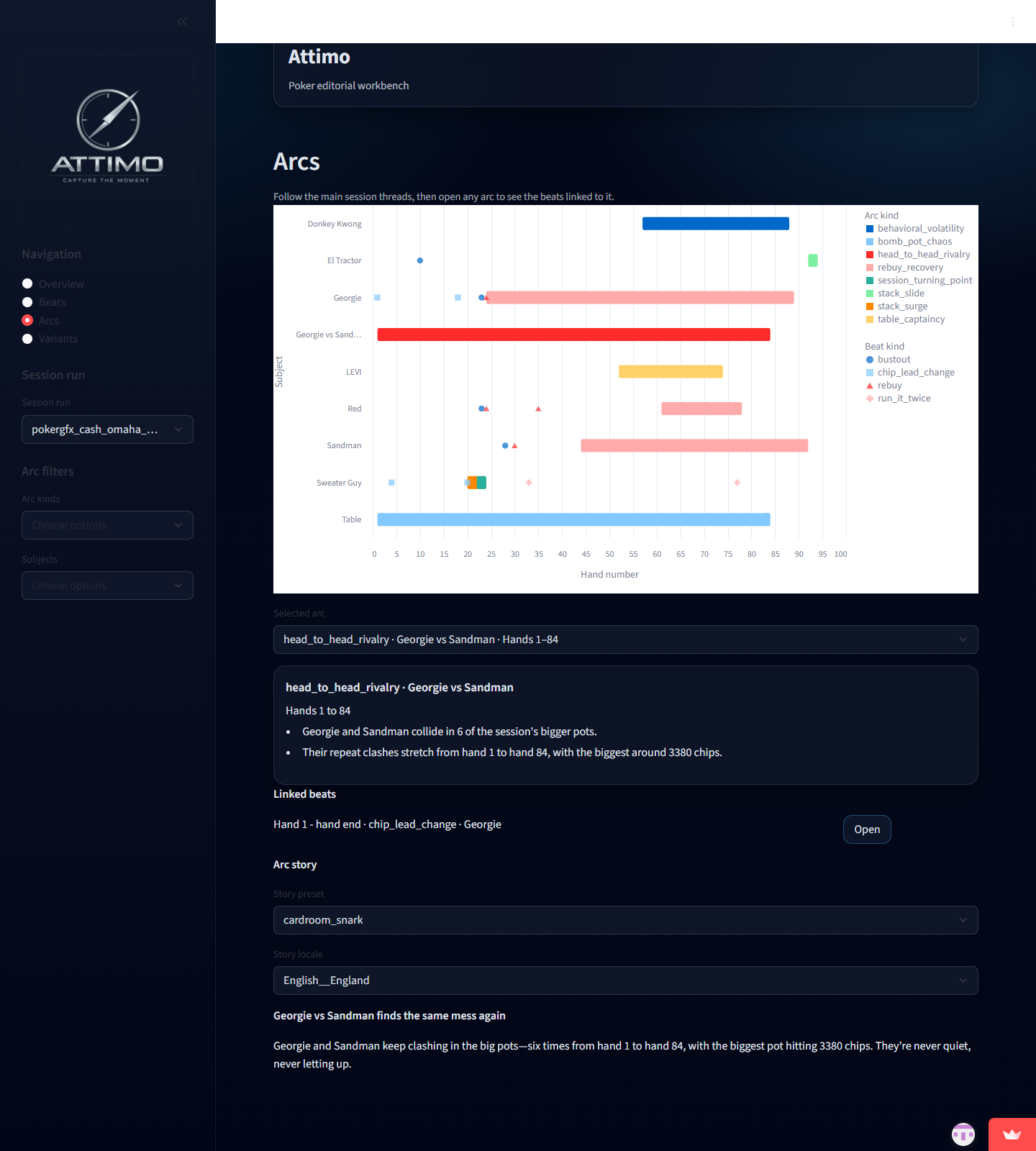 Poker narrative arcs timeline