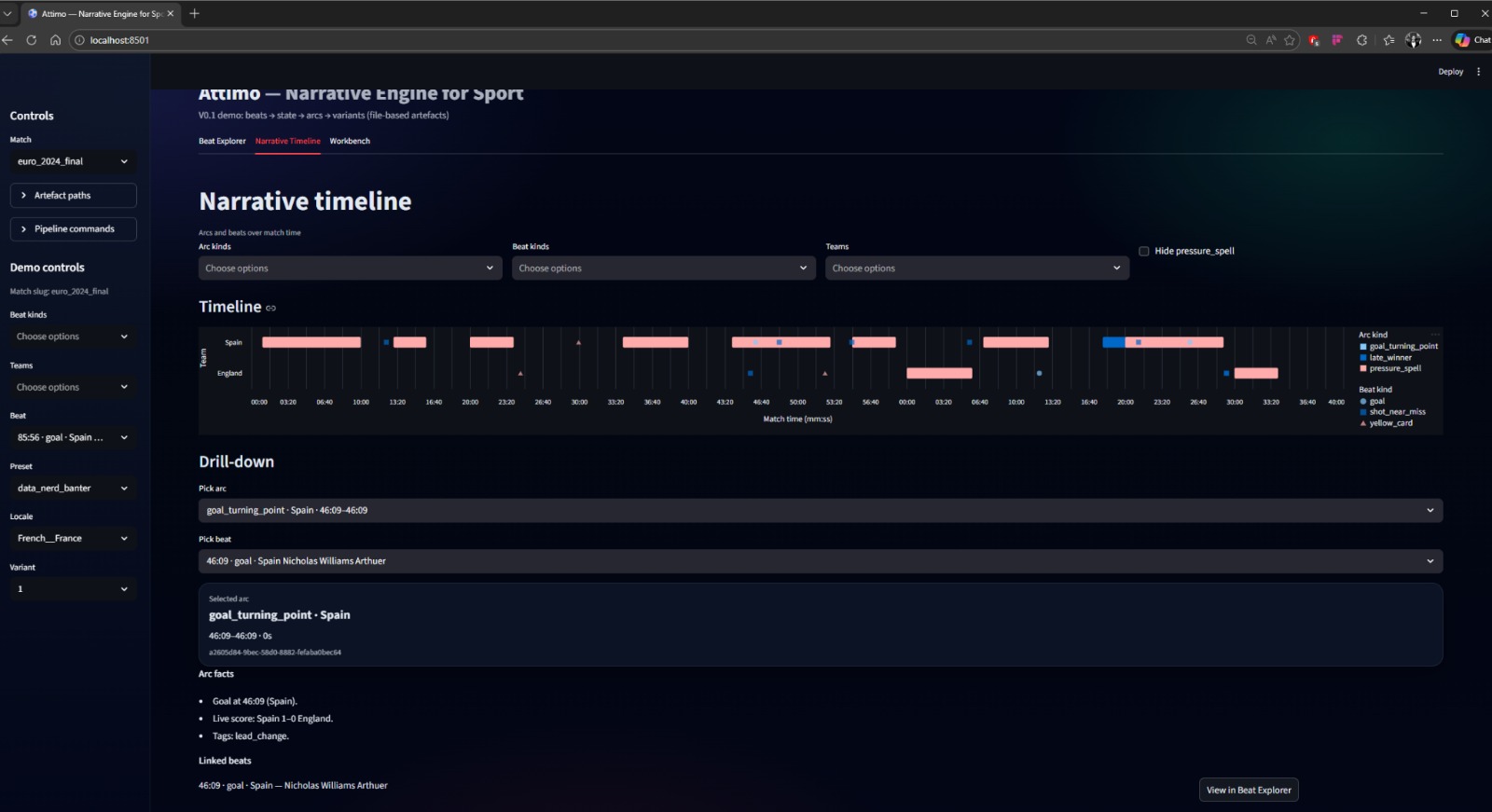Narrative timeline