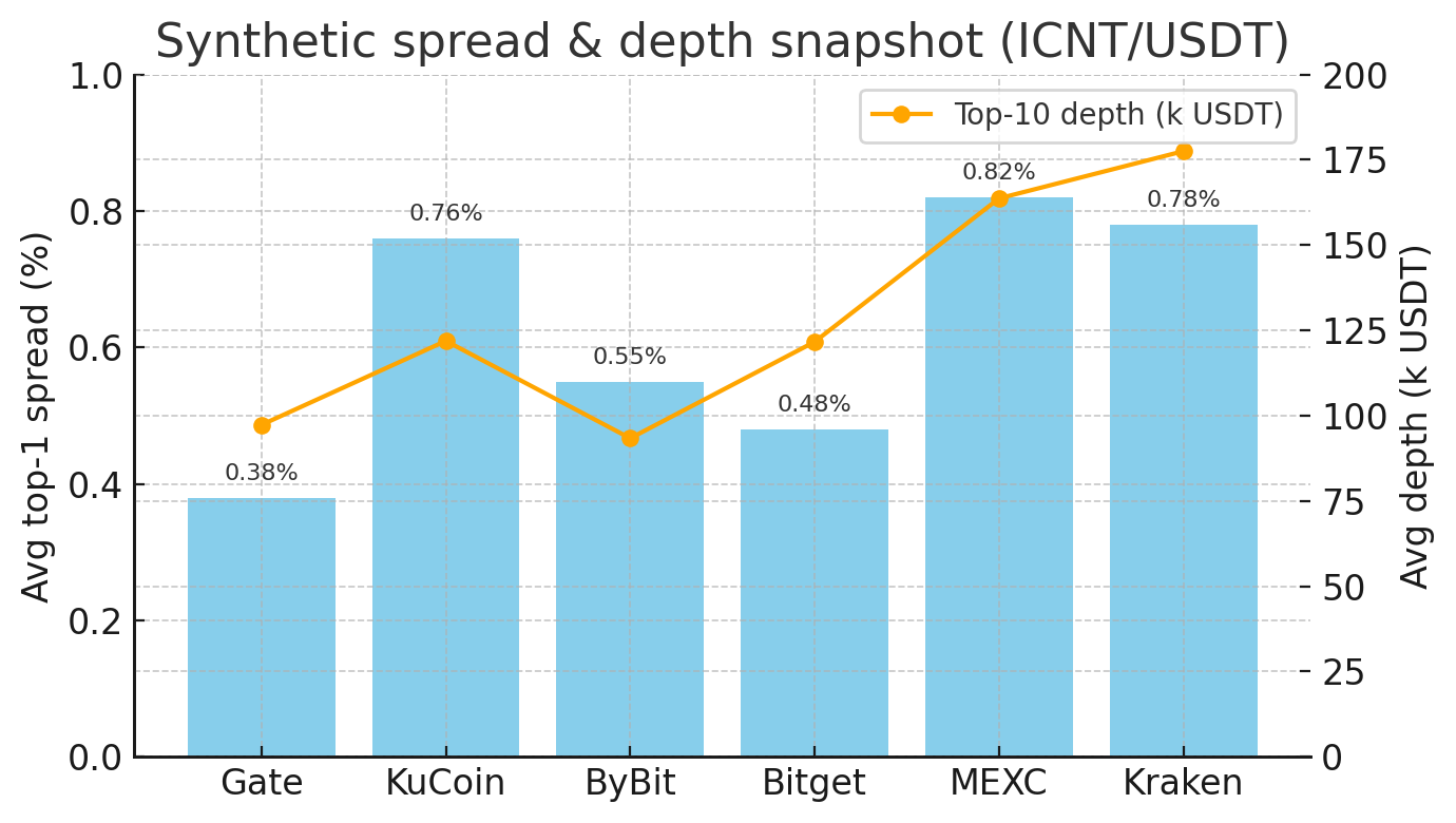 Spread depth snapshot from streaming market feed