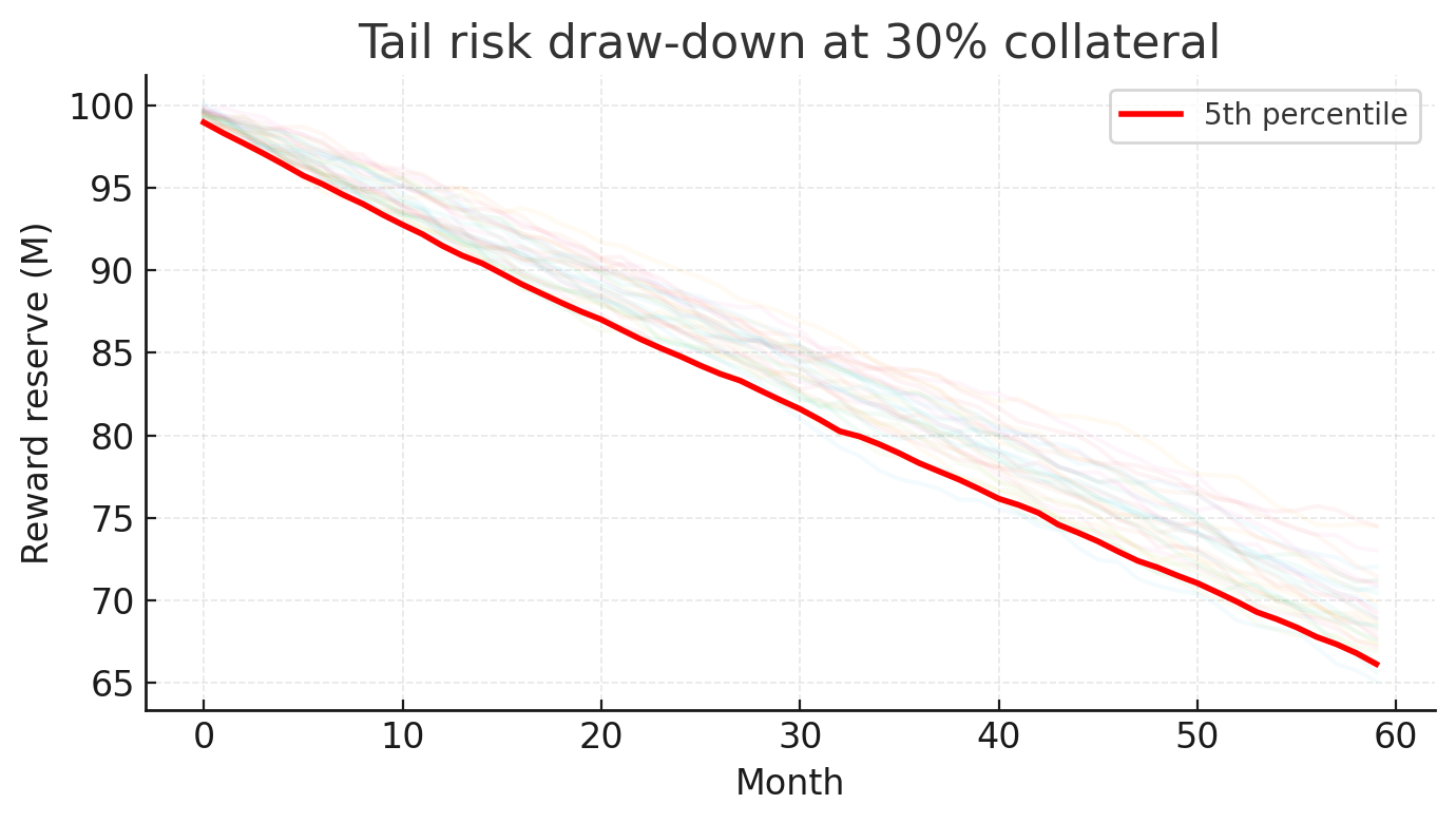 Tail-risk drawdown chart
