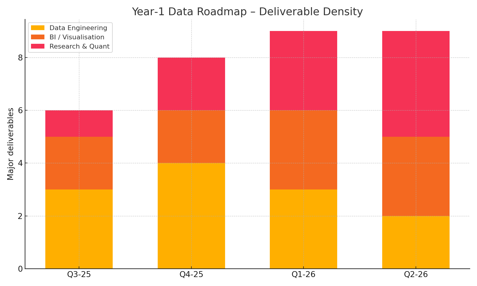 Year one data roadmap density chart